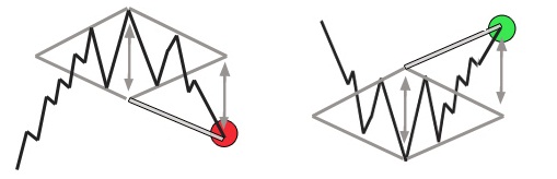 Работа с фигурой "Бриллиант" Работа с фигурой "Бриллиант"